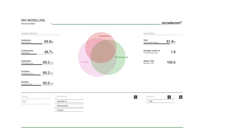ACC_3 Testkonzepte Umbau Marktbearbeitung_250703-jpg